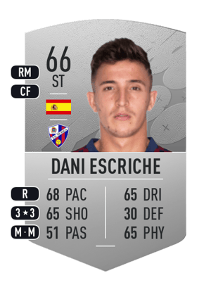 Dani Escriche