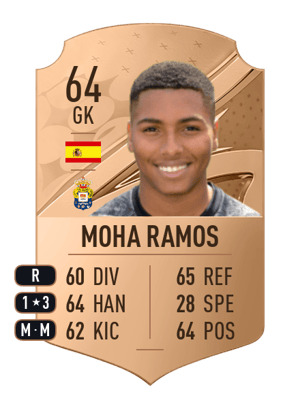 Moha Ramos