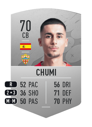 Chumi