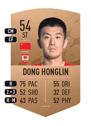 Dong Honglin