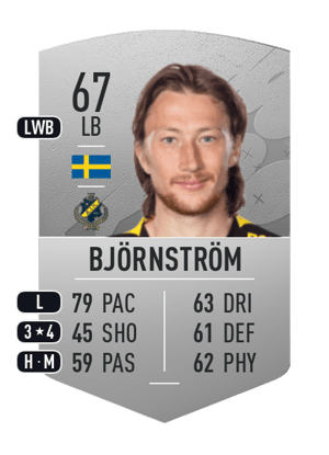 Axel Björnström