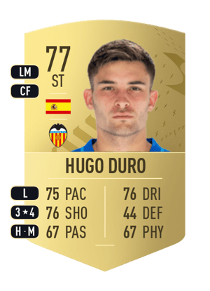 Hugo Duro