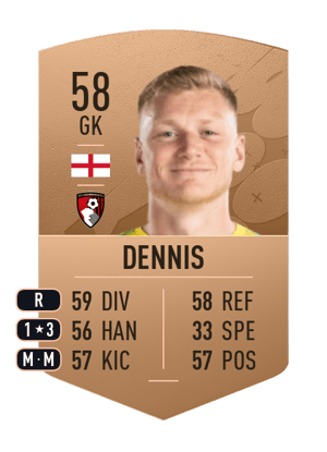 Will Dennis