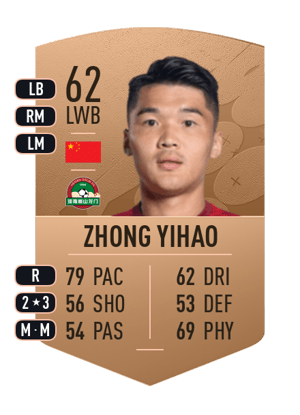 Zhong Yihao