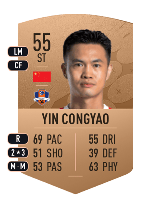 Yin Congyao