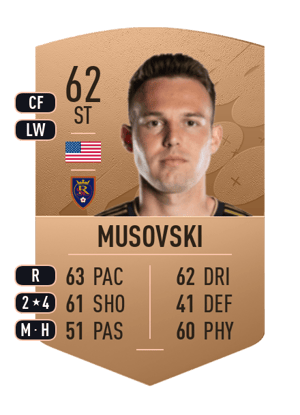 Danny Musovski
