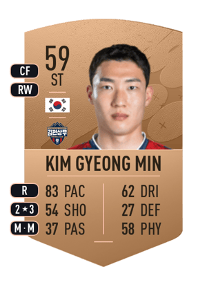 Kim Gyeong Min