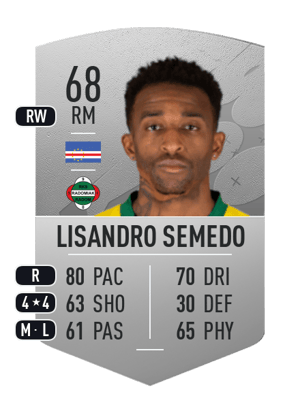 Lisandro Semedo