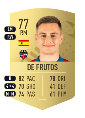 De Frutos