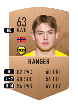 Lars Mogstad Ranger