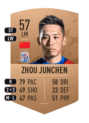 Zhou Junchen