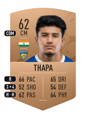 Anirudh Thapa
