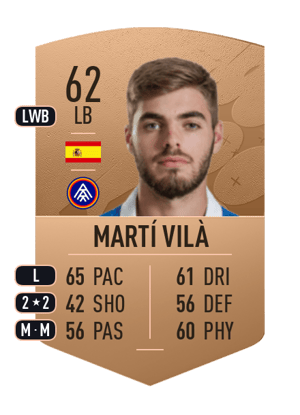 Martí Vilà