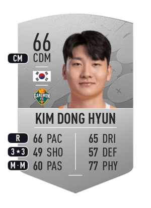Kim Dong Hyun