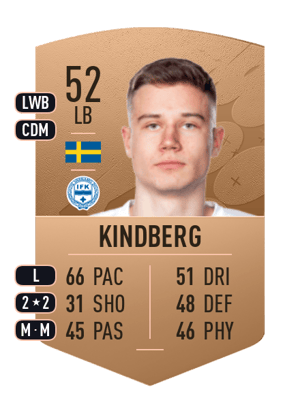 Pontus Kindberg