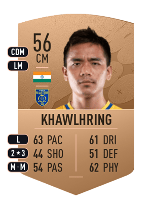 Lalthathanga Khawlhring