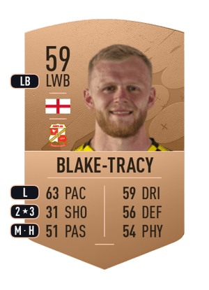 Frazer Blake-Tracy
