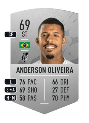 Anderson Oliveira