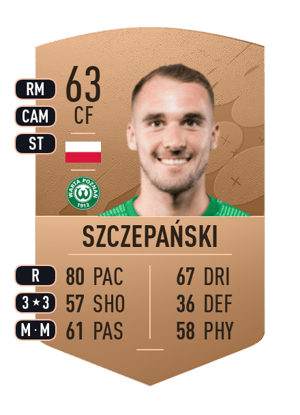 Miłosz Szczepański