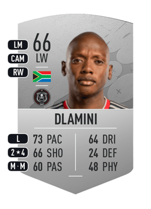 Kabelo Dlamini