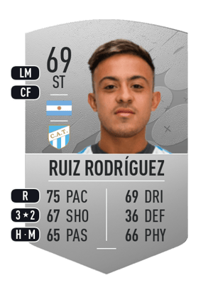 Ramiro Ruiz Rodríguez