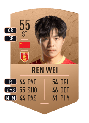 Ren Wei
