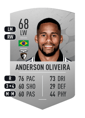 Anderson Oliveira