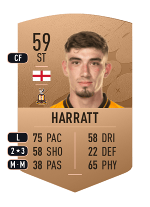 Kian Harratt