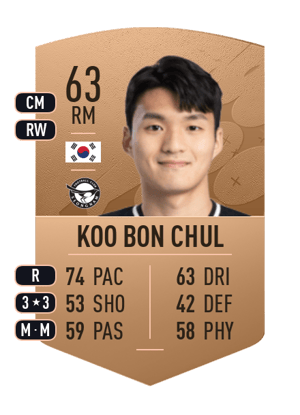Koo Bon Chul