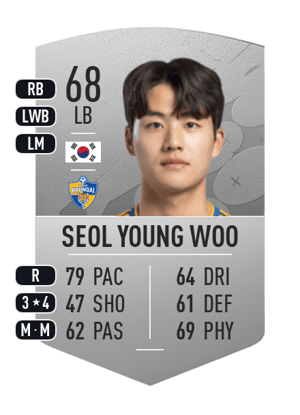 Seol Young Woo