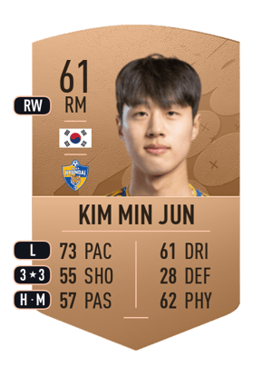 Kim Min Jun