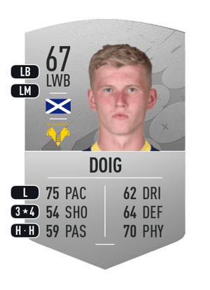 Josh Doig