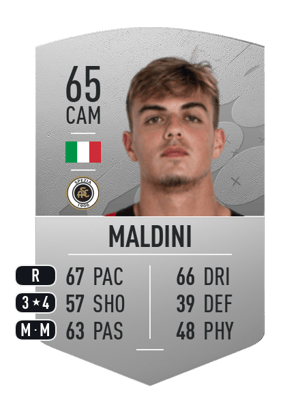 Daniel Maldini