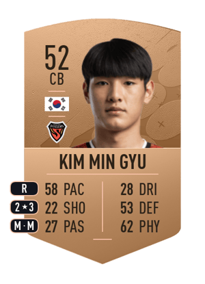 Kim Min Gyu