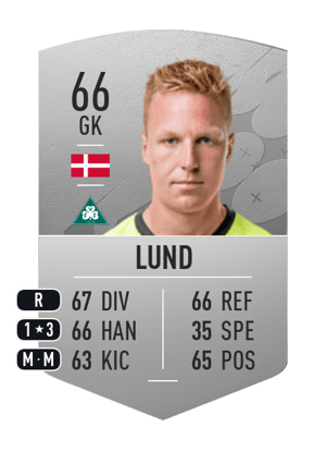 Lucas Lund