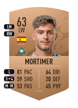 Mortimer