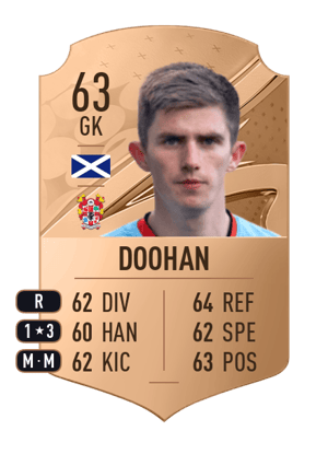 Ross Doohan