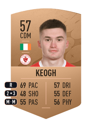 Seamas Keogh