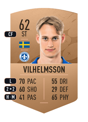 Oscar Vilhelmsson