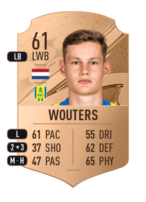 Luuk Wouters