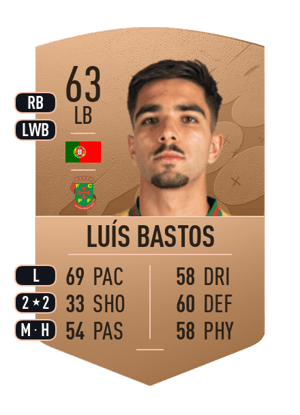Luís Bastos