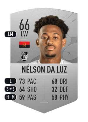 Nélson da Luz