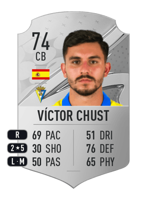 Víctor Chust