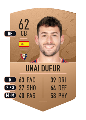 Unai Dufur