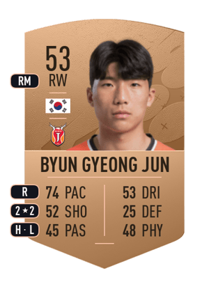 Byun Gyeong Jun