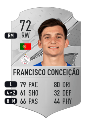 Francisco Conceição