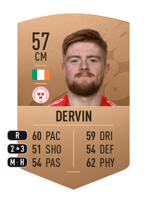 Aodh Dervin
