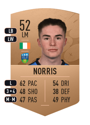 Danny Norris