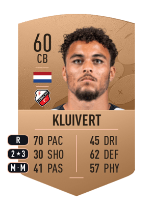 Ruben Kluivert