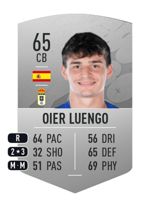 Oier Luengo